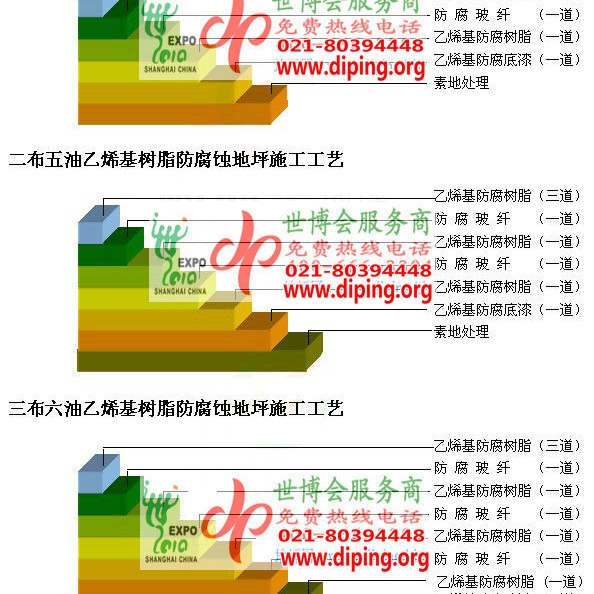 汉川乙烯基防腐蚀地坪,乙烯基酯地坪,乙烯基酯防腐蚀地坪,乙烯基重防腐蚀地坪,乙烯基重防腐地坪,乙烯基重防腐自流平地坪产品图2